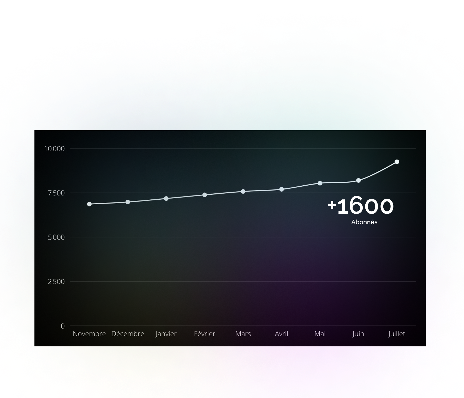 graph_matrice
